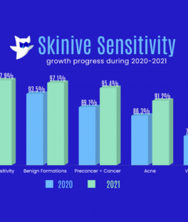 Skinive Accuracy Report 2021 at Social Science Research Network